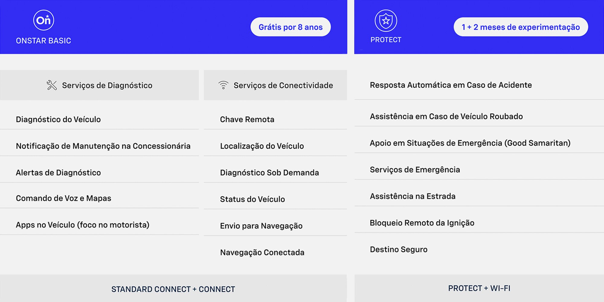 Montana 2027 com assistente pessoal OnStar e suporte 24h